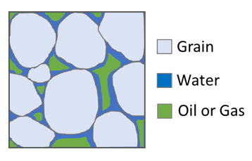 water saturation around grain of sand